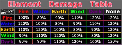elemental rune mu|[Guide] Elemental System .